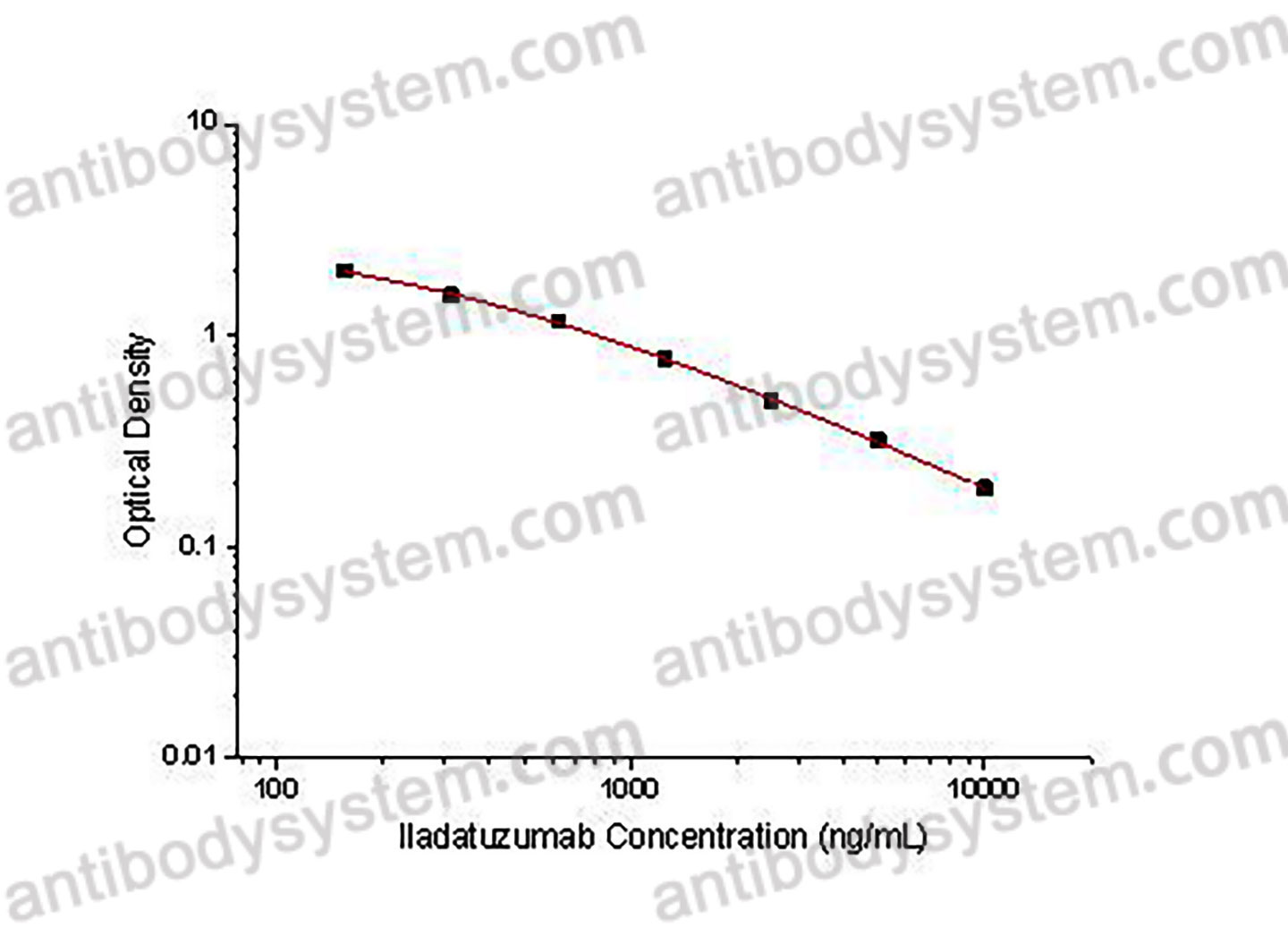 Iladatuzumab ELISA Kit