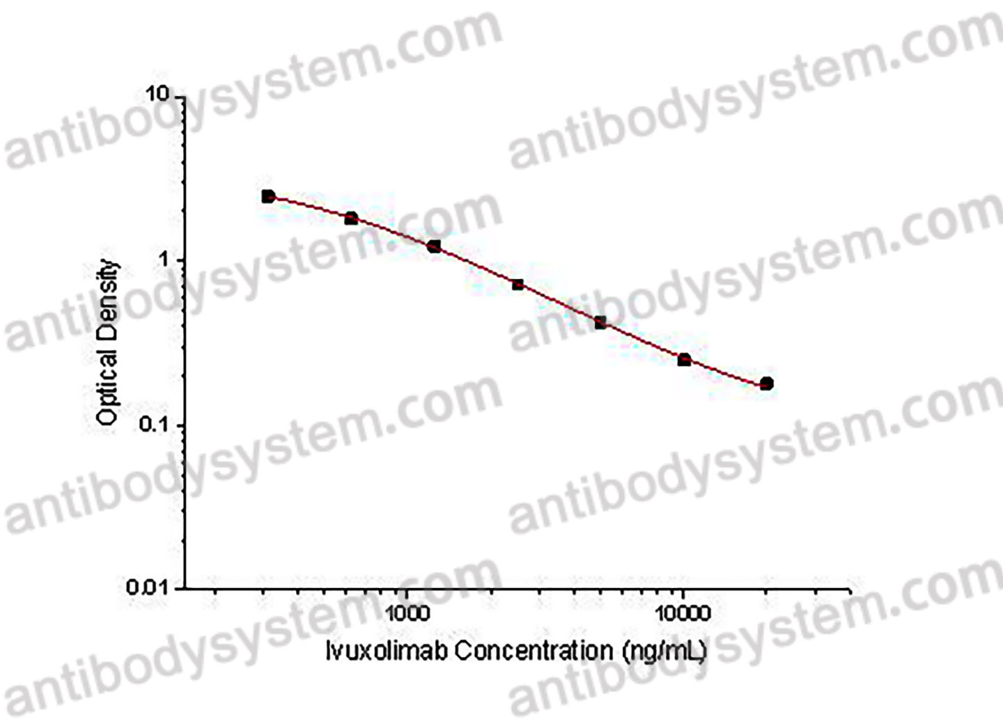 Ivuxolimab ELISA Kit