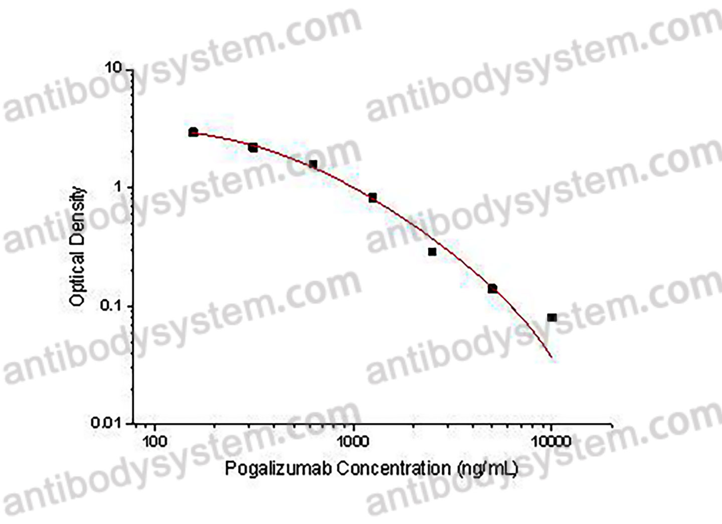 Pogalizumab ELISA Kit