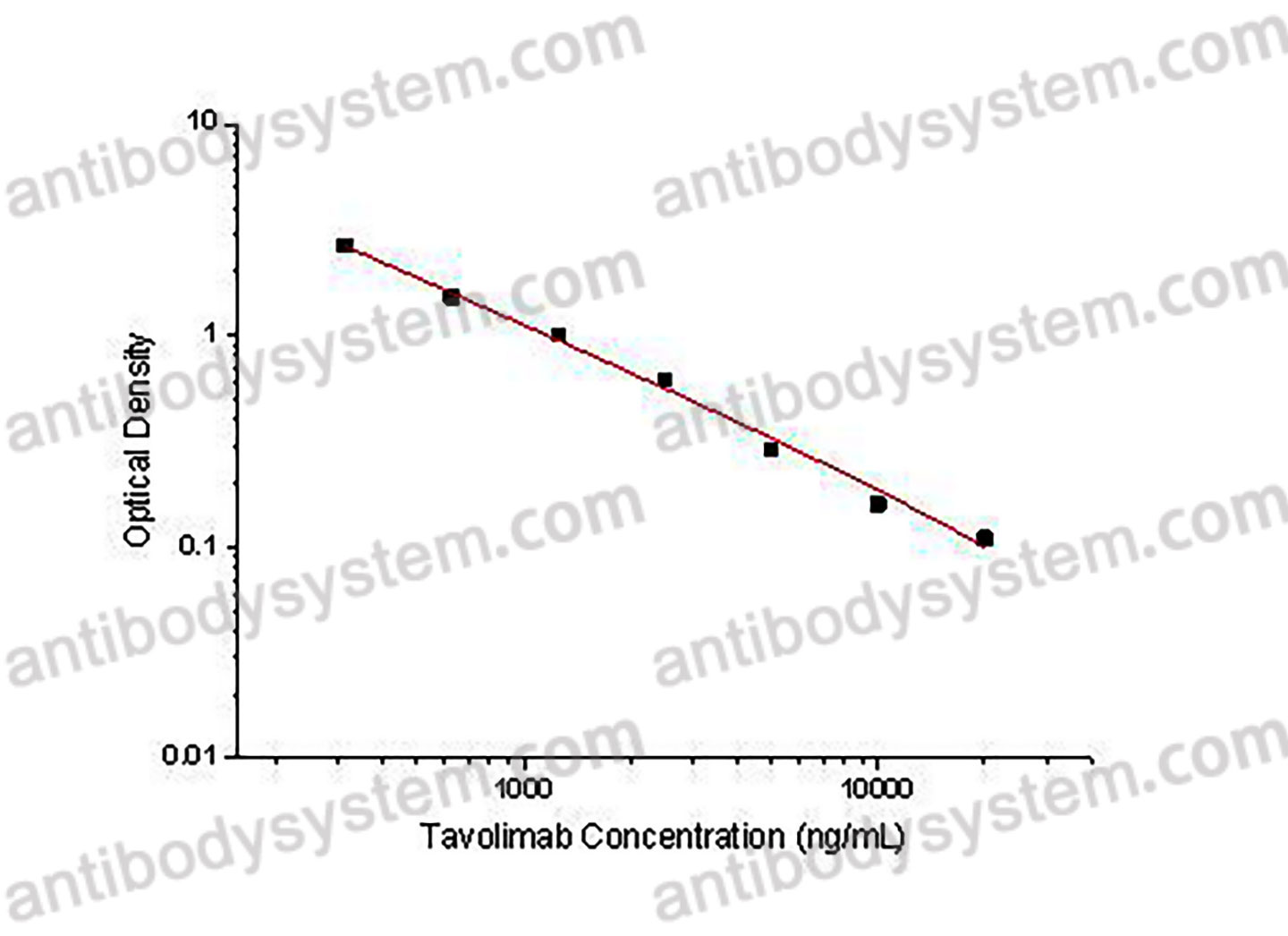 Tavolimab ELISA Kit