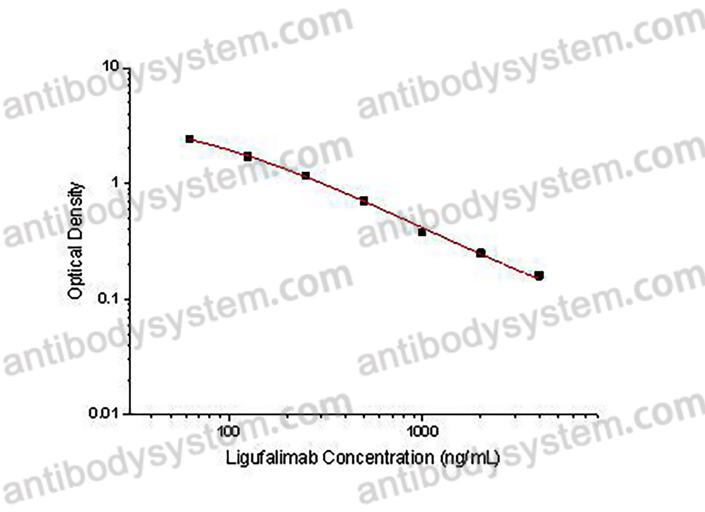 Ligufalimab ELISA Kit