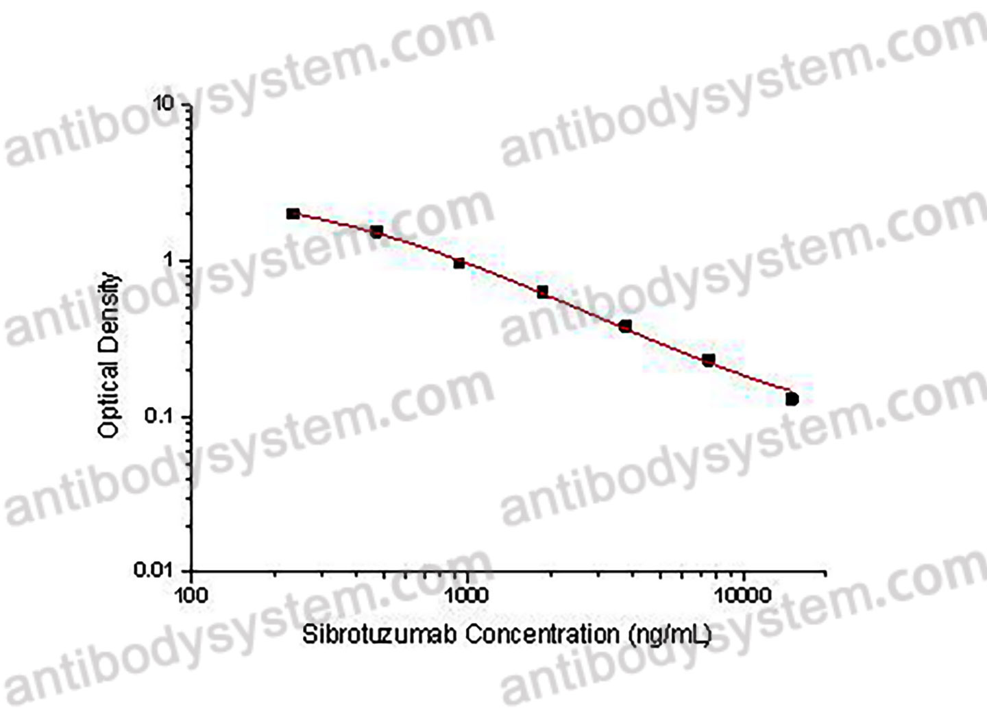 Sibrotuzumab ELISA Kit