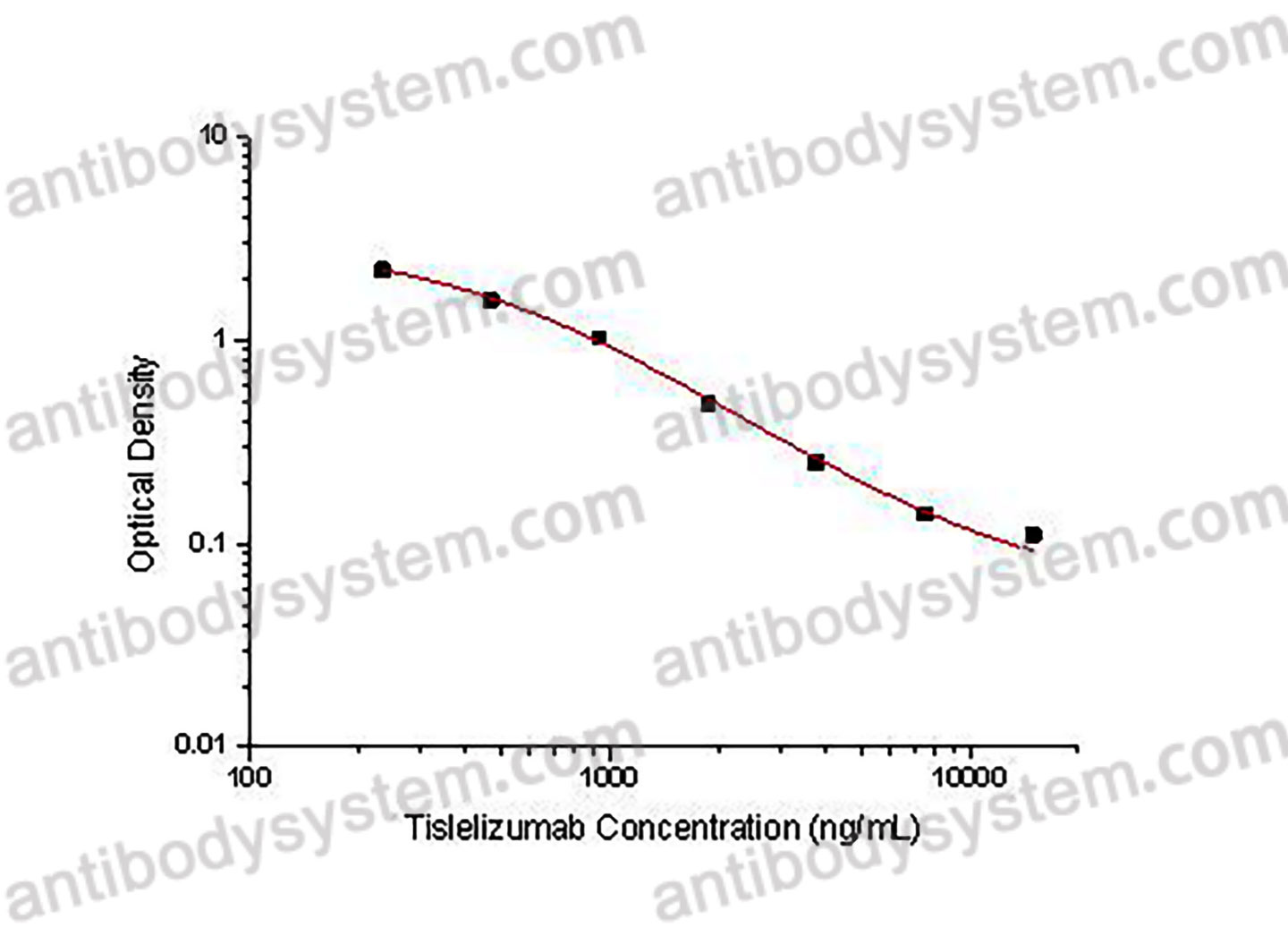 Tislelizumab ELISA Kit