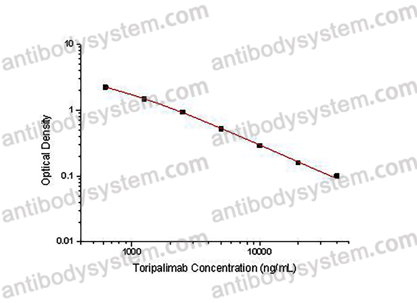 Toripalimab ELISA Kit