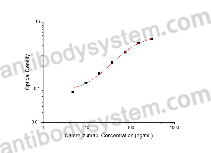 Camrelizumab ELISA Kit