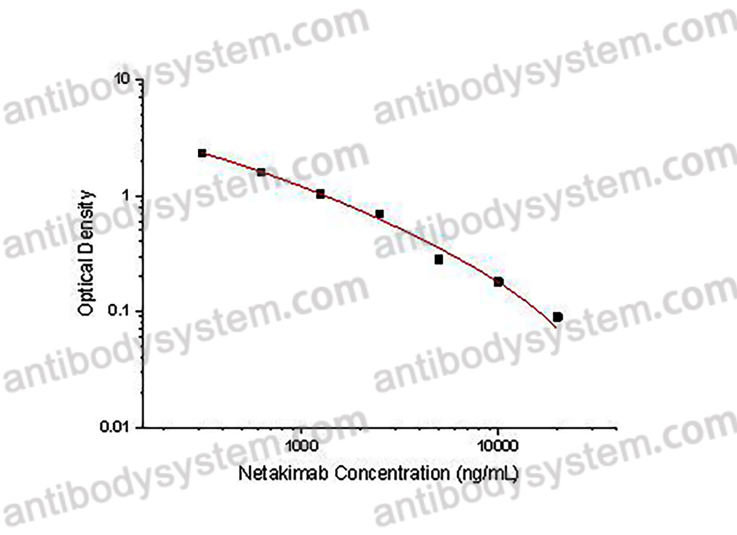 Netakimab ELISA Kit