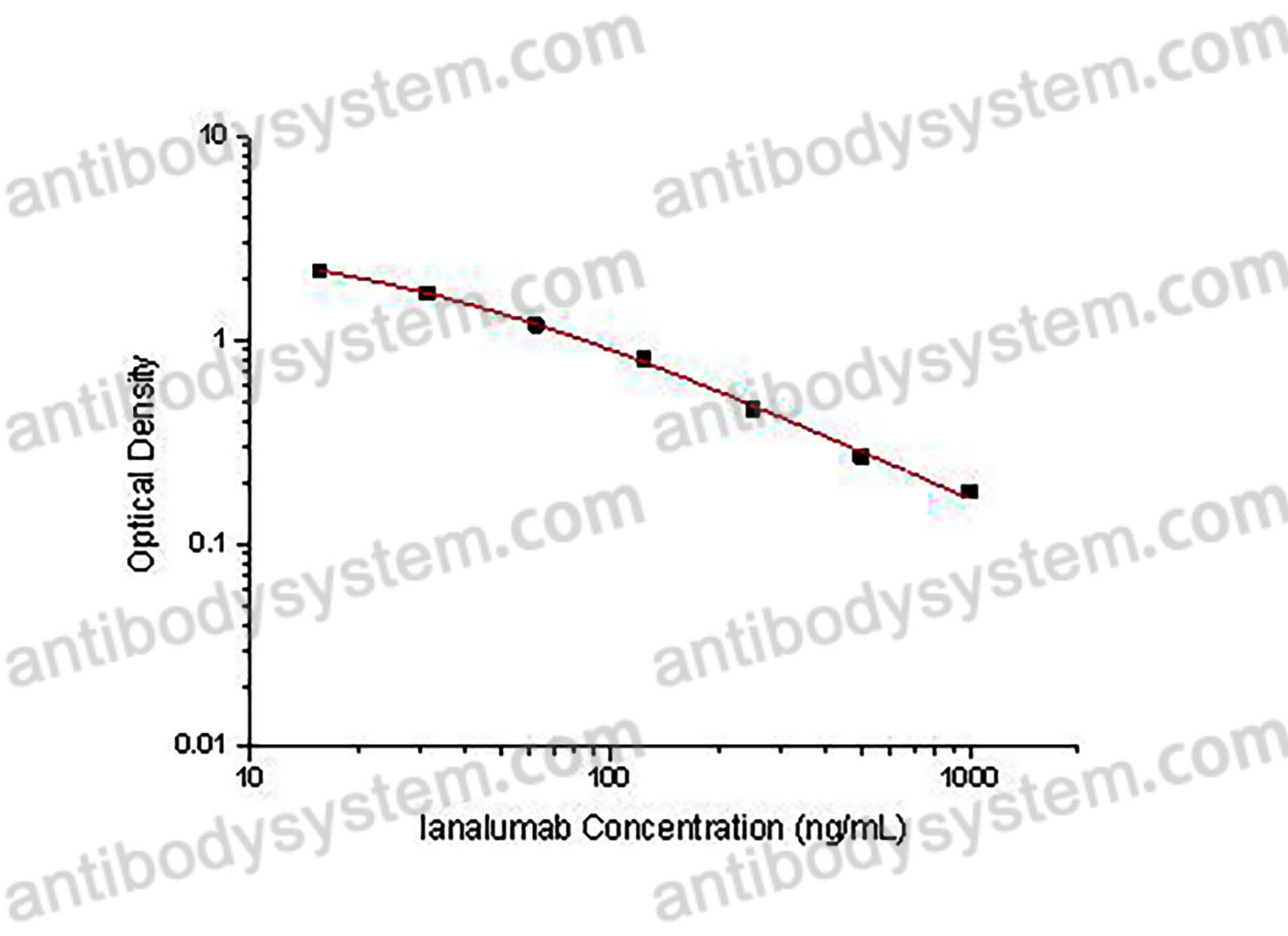Ianalumab ELISA Kit