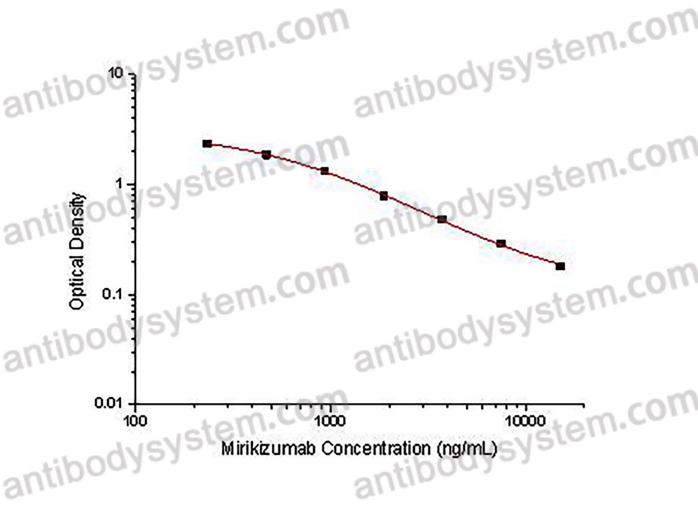 Mirikizumab ELISA Kit