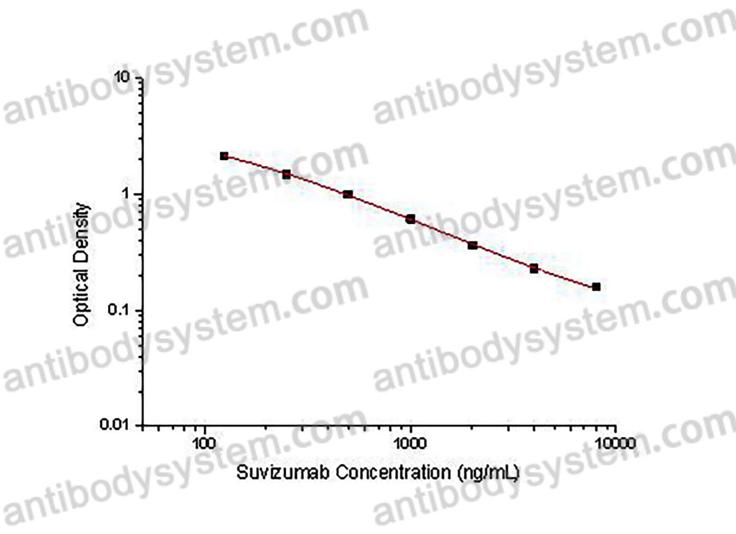 Suvizumab ELISA Kit