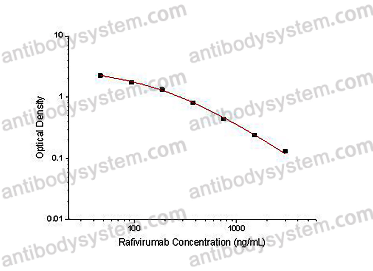 Rafivirumab ELISA Kit