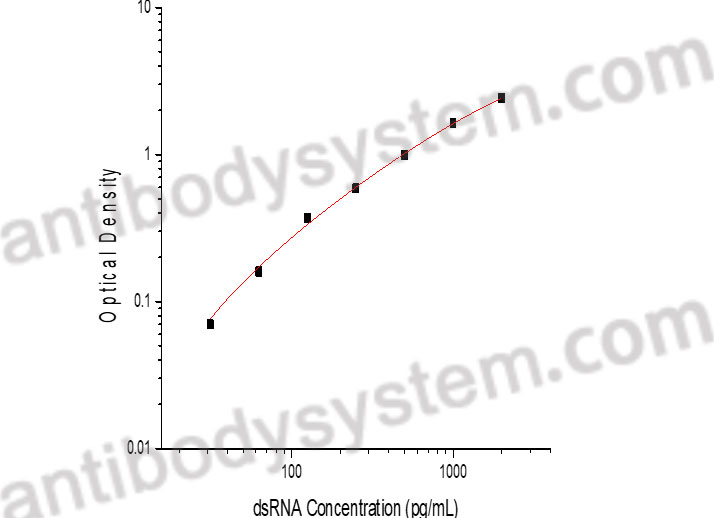 dsRNA ELISA Kit