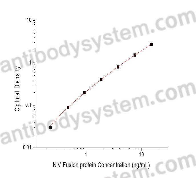 Nipah virus/NiV Fusion protein (F) ELISA Kit