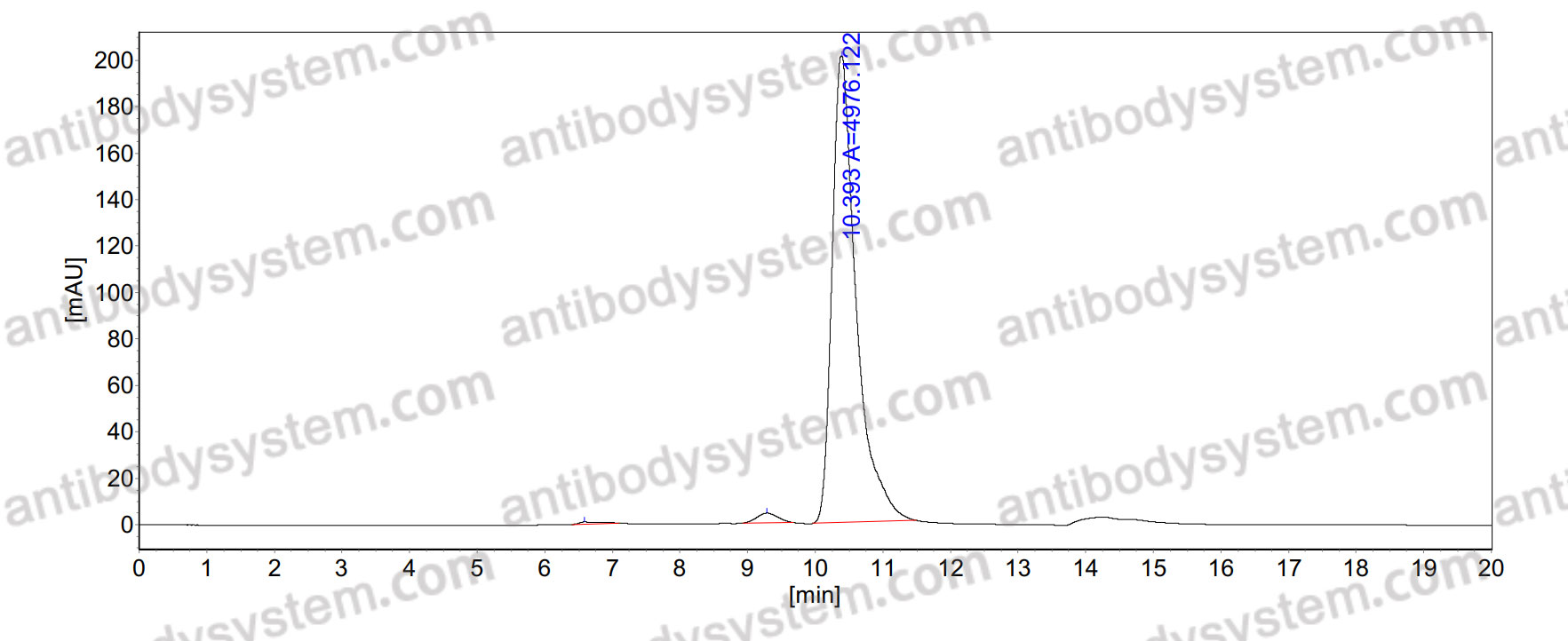 Anti-His Tag Antibody (SAb2320)