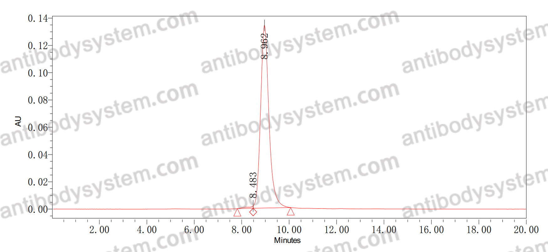 Anti-FITC/Fluorescein Isothiocyanate Antibody (SAA0830)