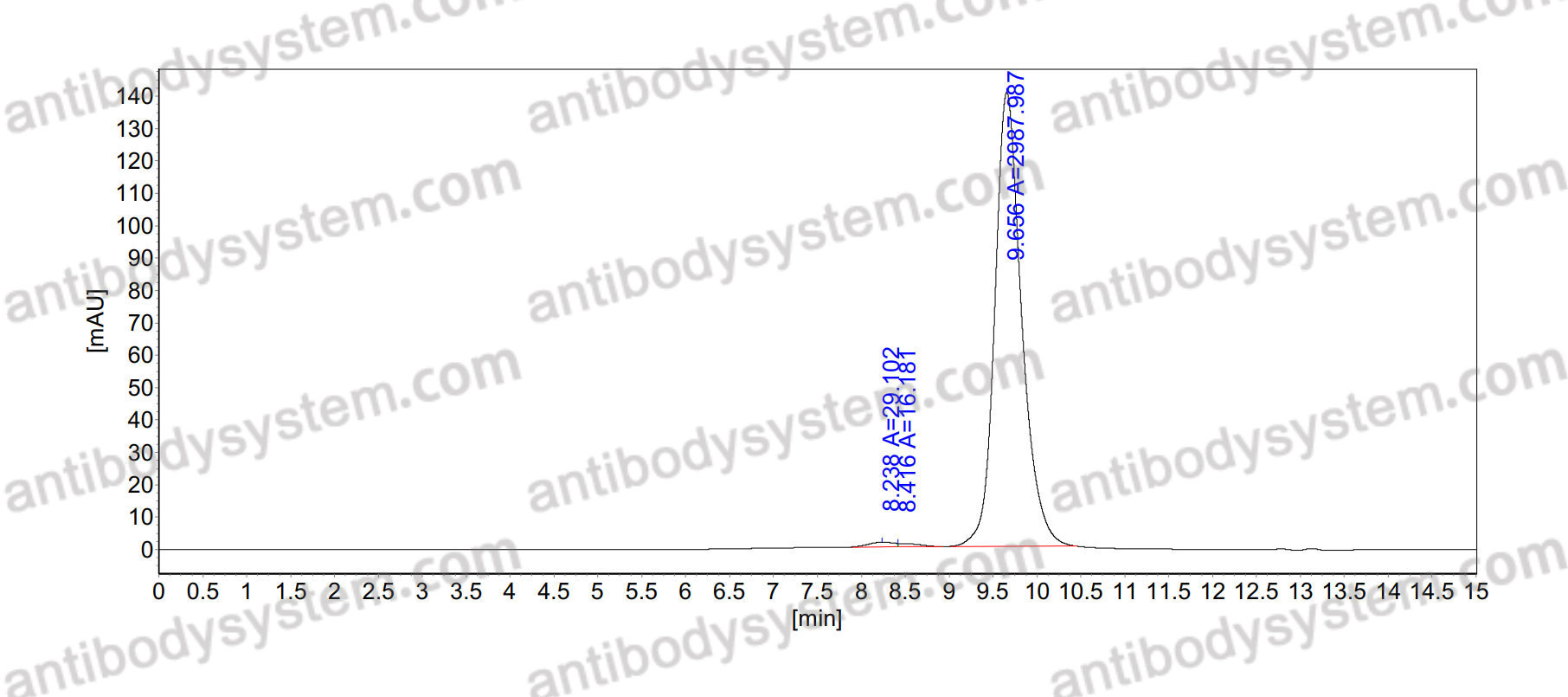 Anti-Ganglioside GM1 Antibody (WO1)