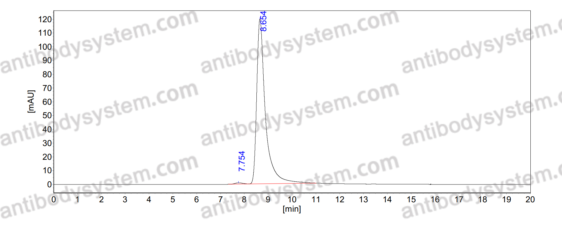 Anti-NPrPSA Antibody (13D9)