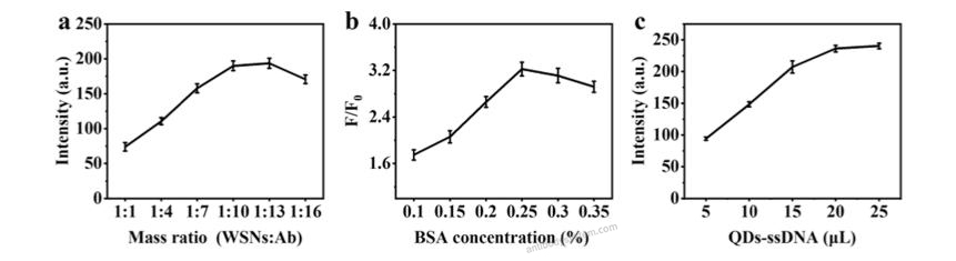 Bioactivity for Anti-DNA-RNA Hybrid Antibody (S9.6) ?>