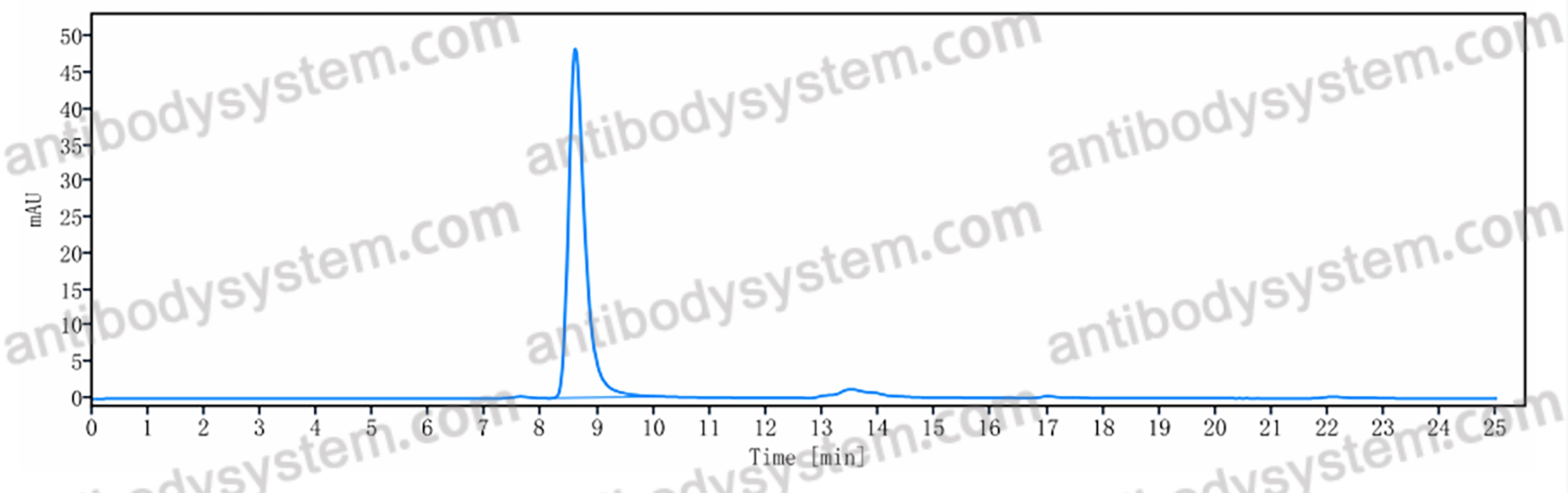Anti-alpha-Gal Antibody (HKB7)