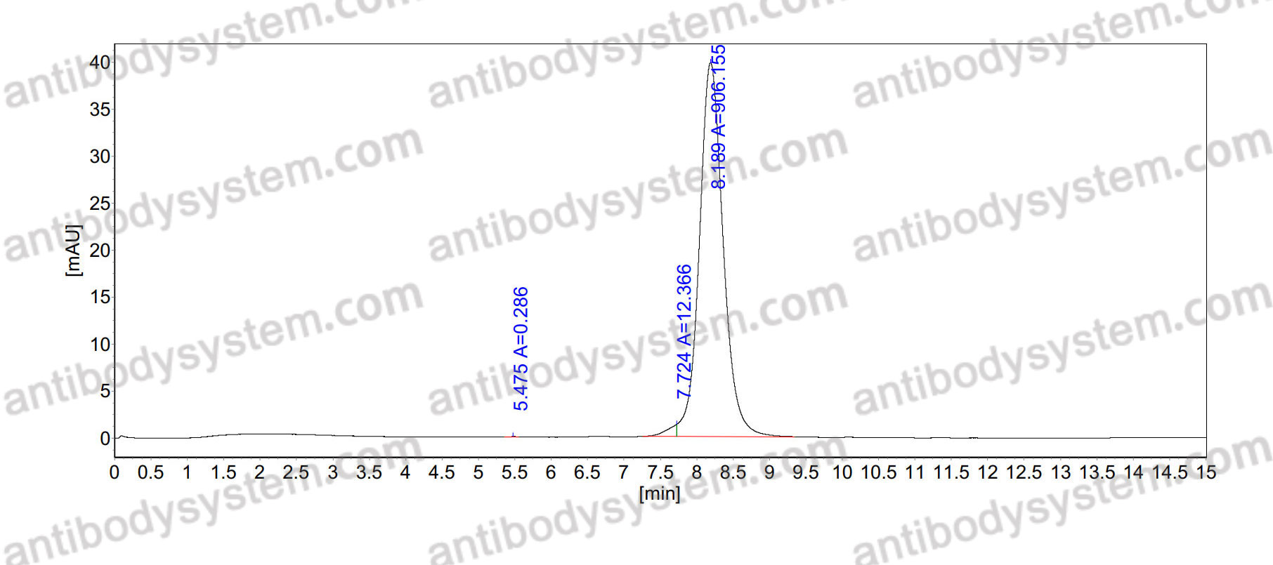 Anti-PGE2/Prostaglandin E2 Antibody (2B5)