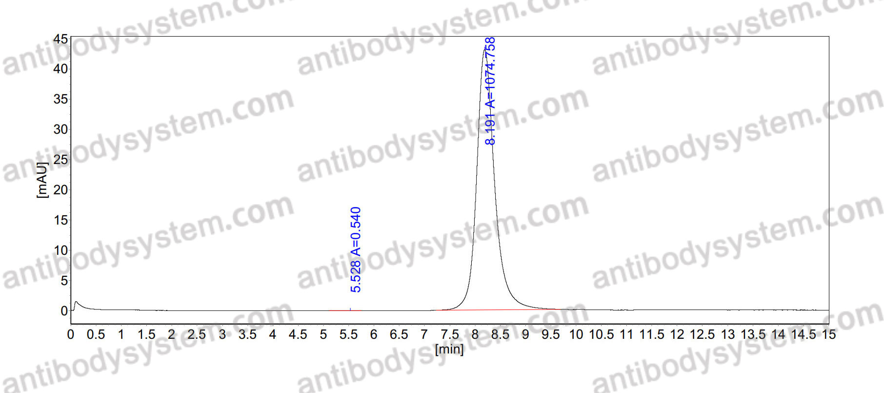 Anti-PGE2/Prostaglandin E2 Antibody (SAA2214)