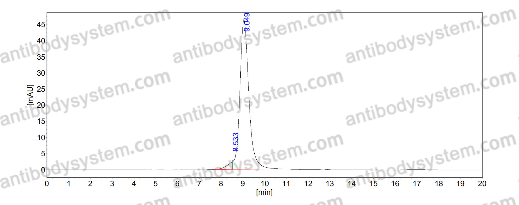 SEC-HPLC purity of Anti-SDMA antibody