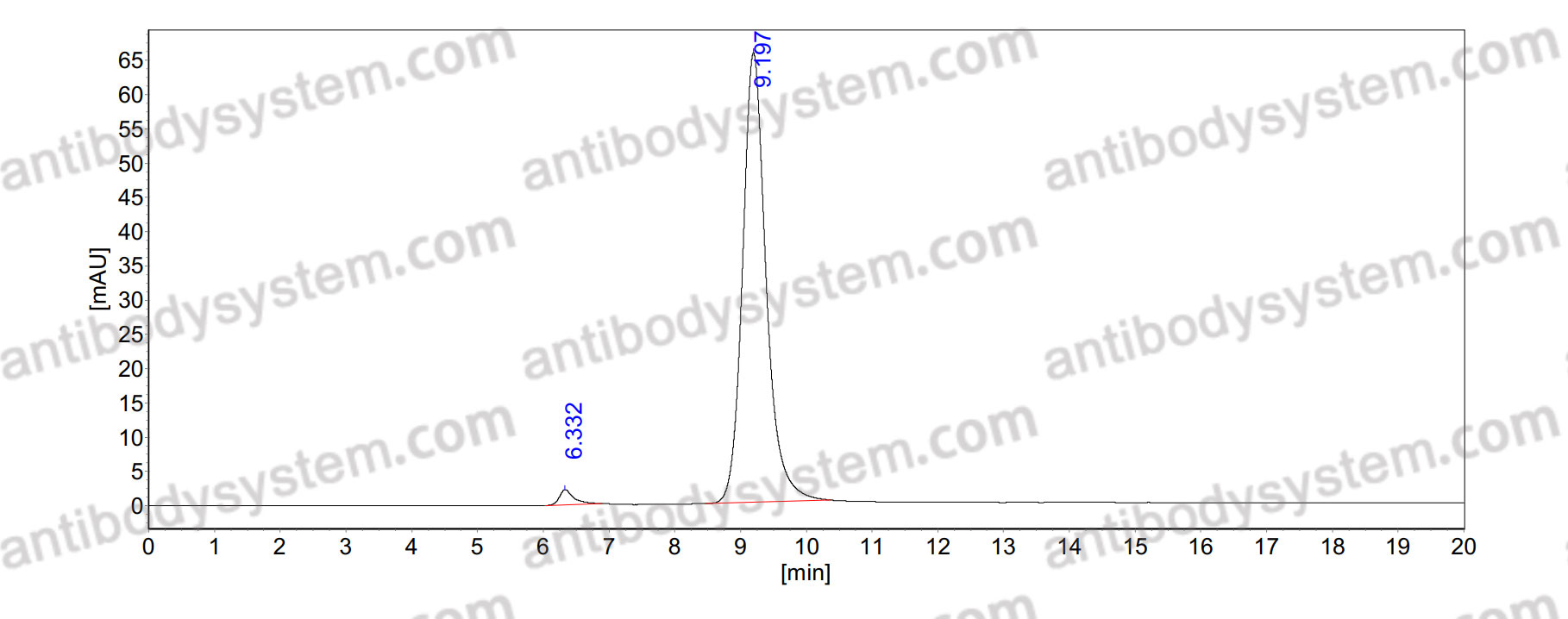 Anti-Acetyllysine/Ac-Lys Antibody (SAb2521)