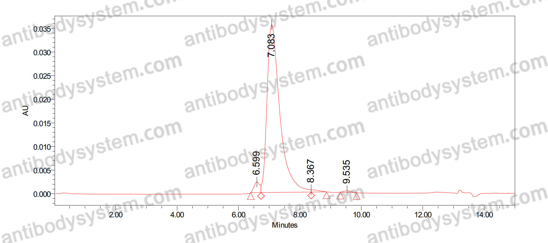 Anti-Phospho-SGK1 (pS422) Antibody (P10.D6)