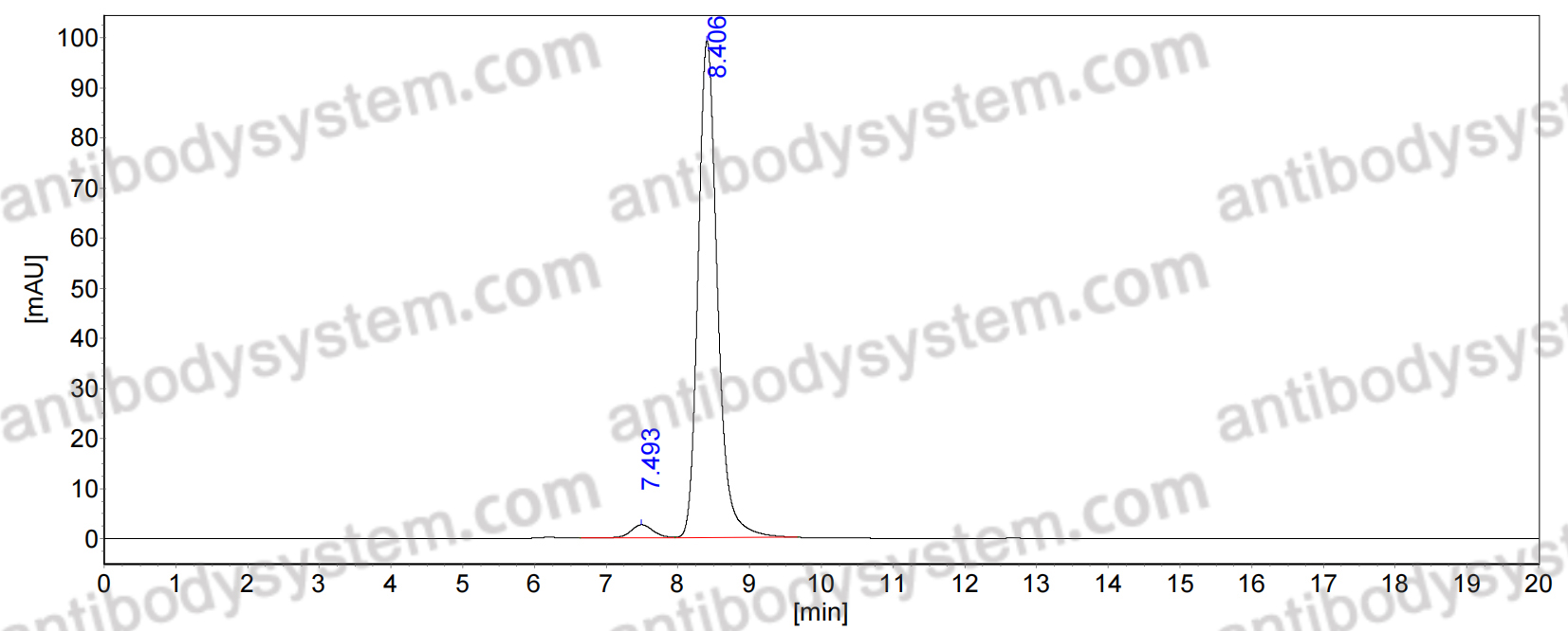 Anti-Drp1 Antibody (N131A/8)