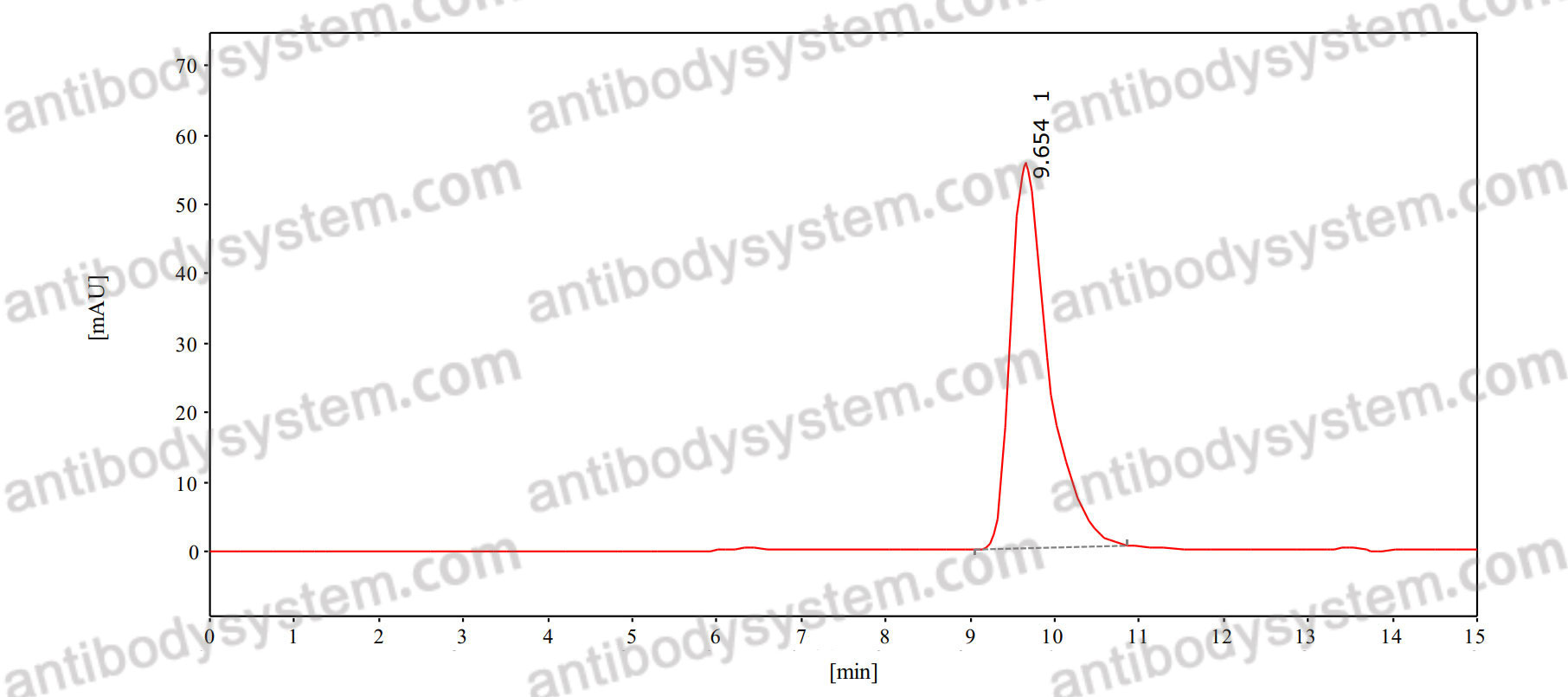 Anti-Human RAMP2 Antibody (SAA1521)