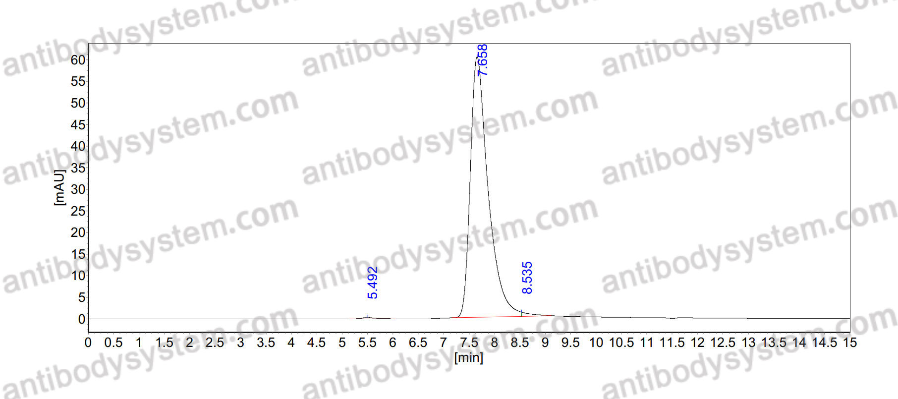 Anti-Phospho-CHK2 (pT68) Antibody (34#)