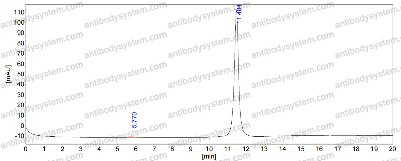 SEC-HPLC for Anti-Human SERPINE1/PAI-1 Nanobody (SAA1078) ?>