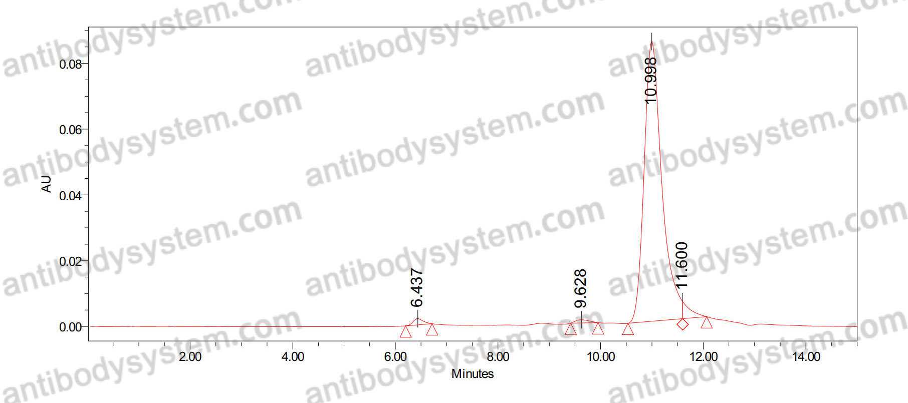 SEC-HPLC for Anti-Human SERPINE1/PAI-1 Nanobody (SAA1318) ?>