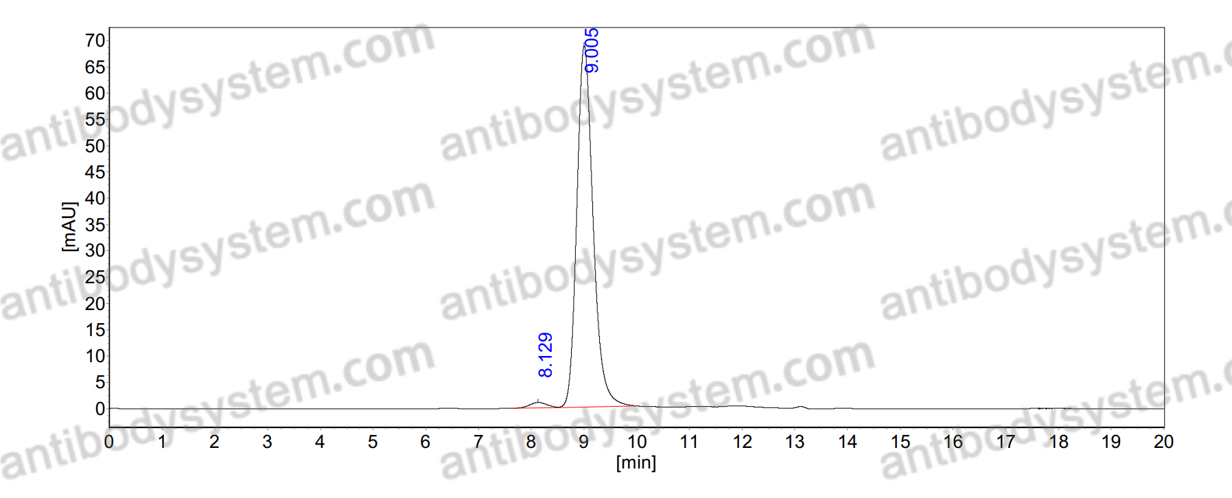 Anti-GST Tag Antibody (N100/13)