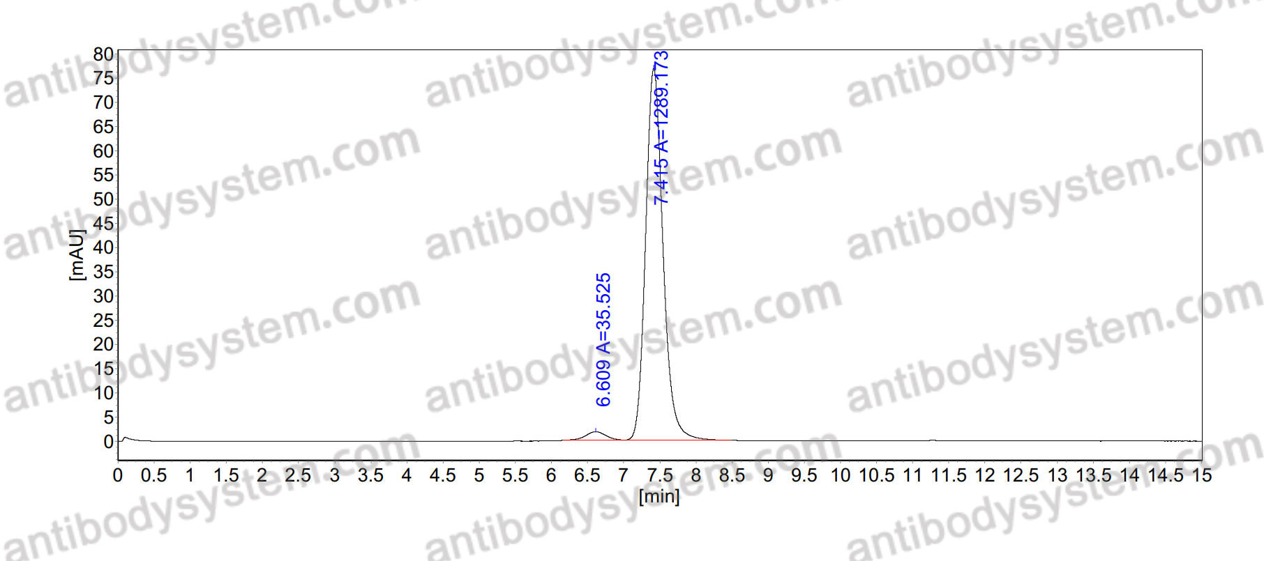 Anti-LAR/PTPRF Antibody (N165/38)