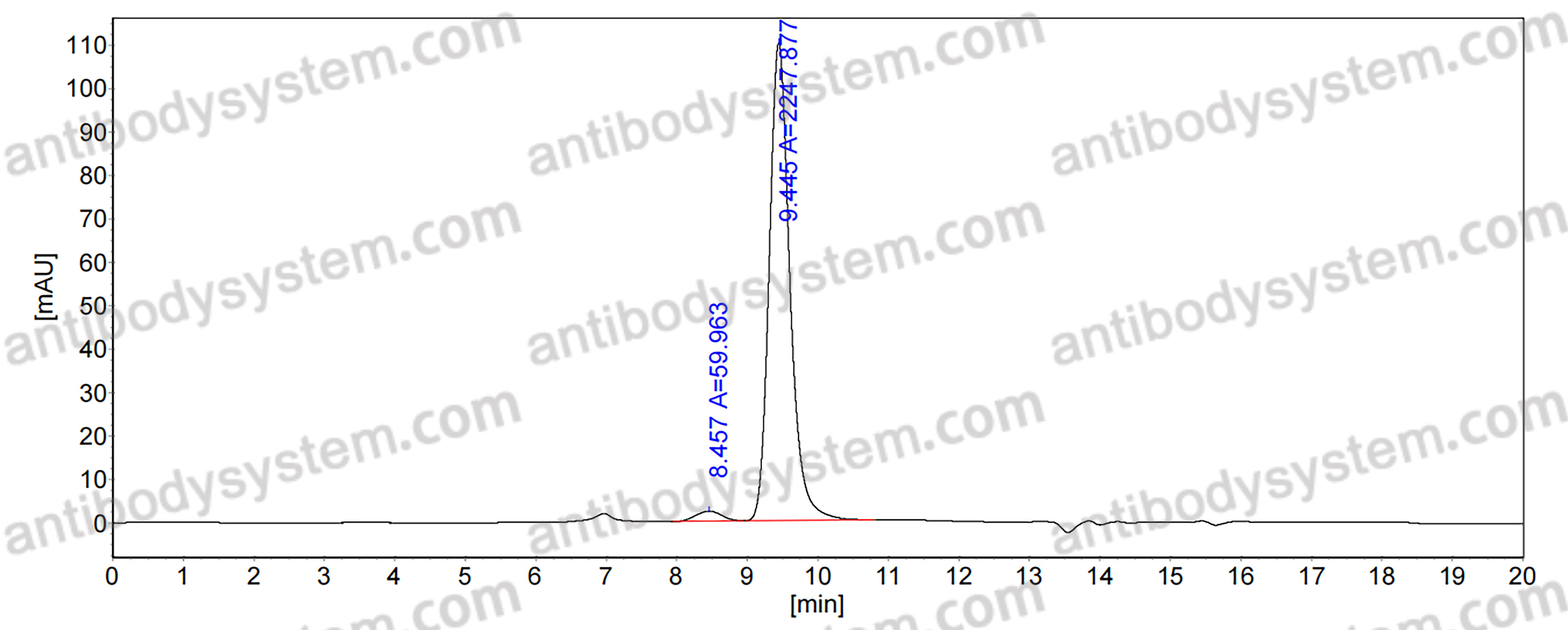 Anti-Human MAPT/Tau/PHF-tau Antibody (MC1)