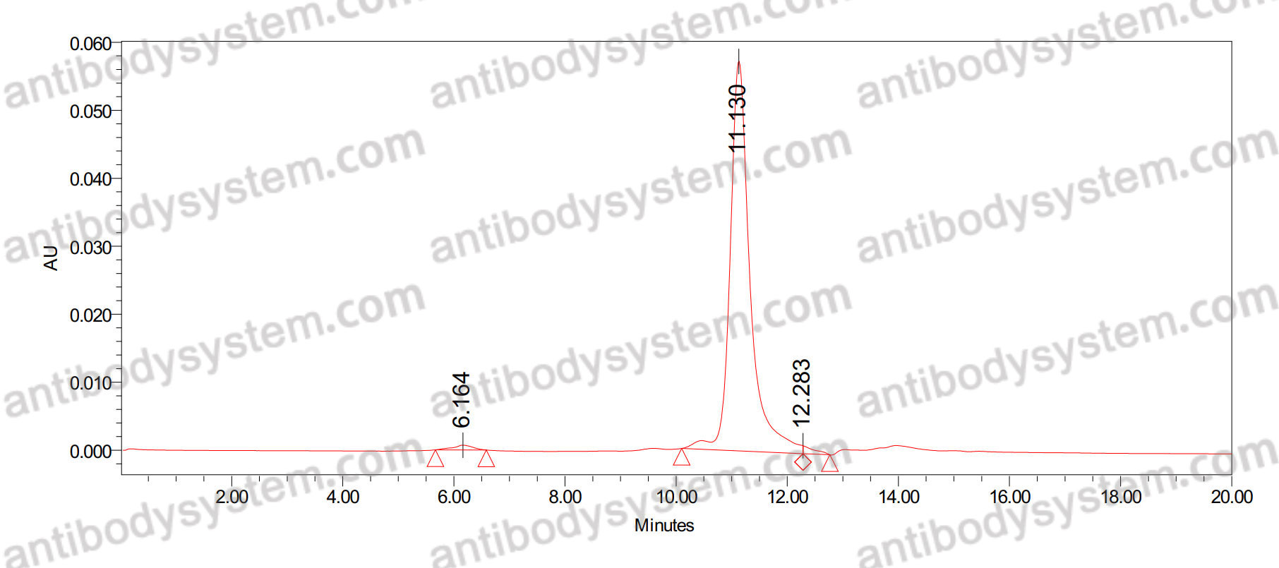 Anti-Human MAPT/Tau/PHF-tau Nanobody (SAA2138)
