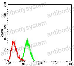 Anti-CD119/IFNGR1 Antibody (R3D91)