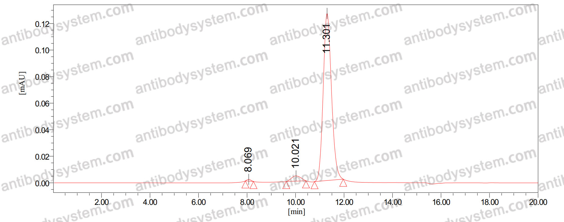 Anti-Mouse/Rat Parvalbumin Antibody (L114/3)