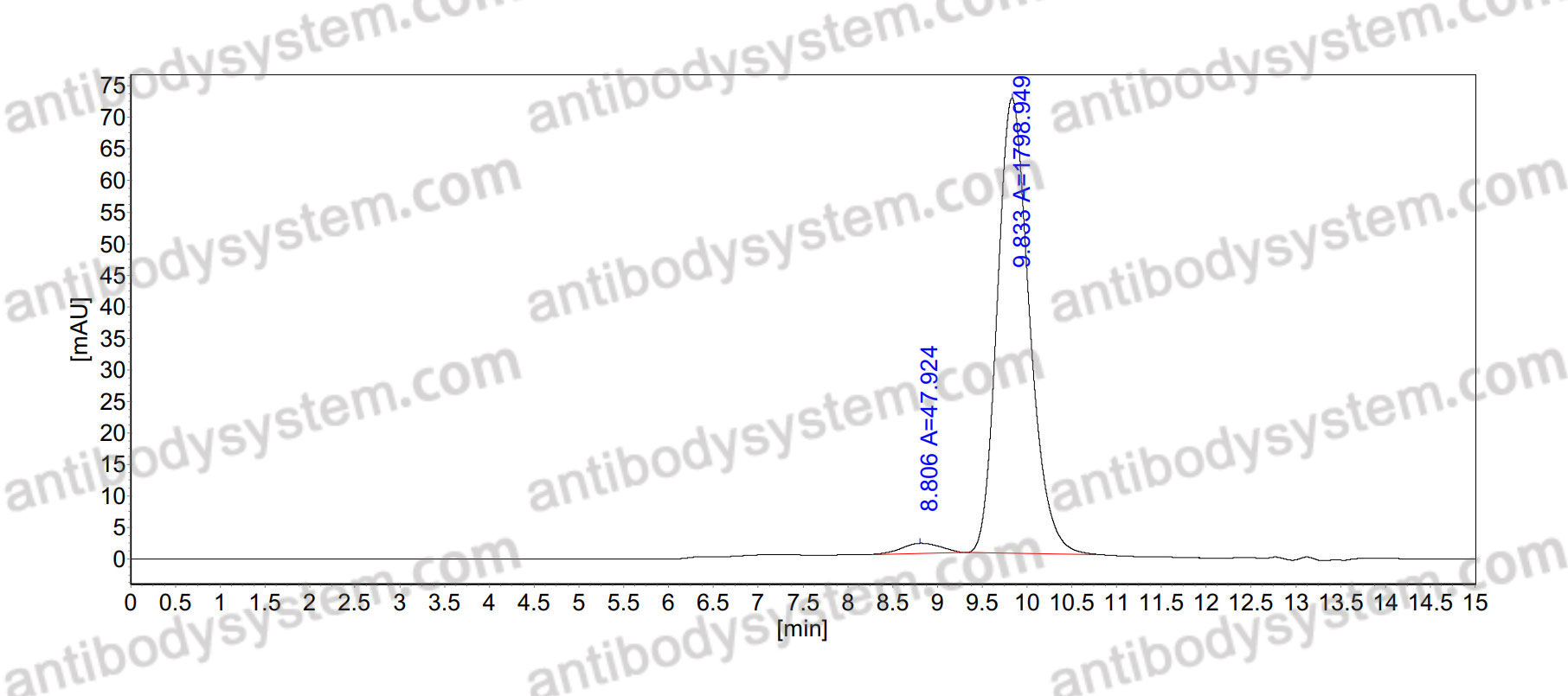 Anti-Human IL10 Antibody (hum12G8)