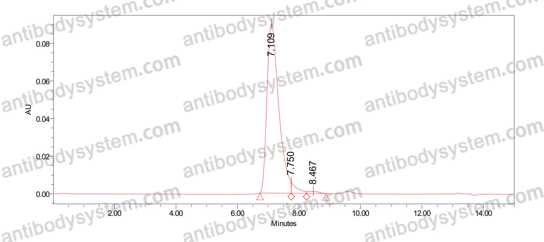 Anti-Human CD124/IL4R Antibody (Fs0374)