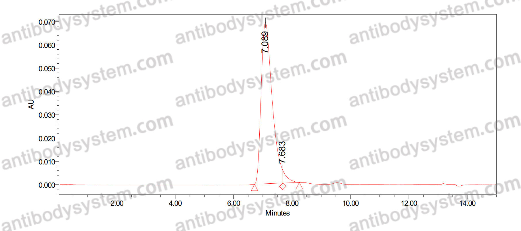 Anti-Nav1.1 Na+ channel Antibody (K74/71)