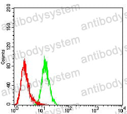 Anti-CD195/CCR5 Antibody (R3M64)