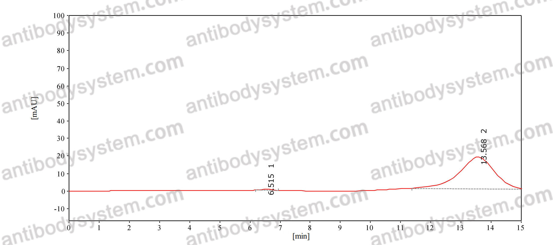 Anti-Human SLC16A1/MCT1 Antibody (SAA1576)