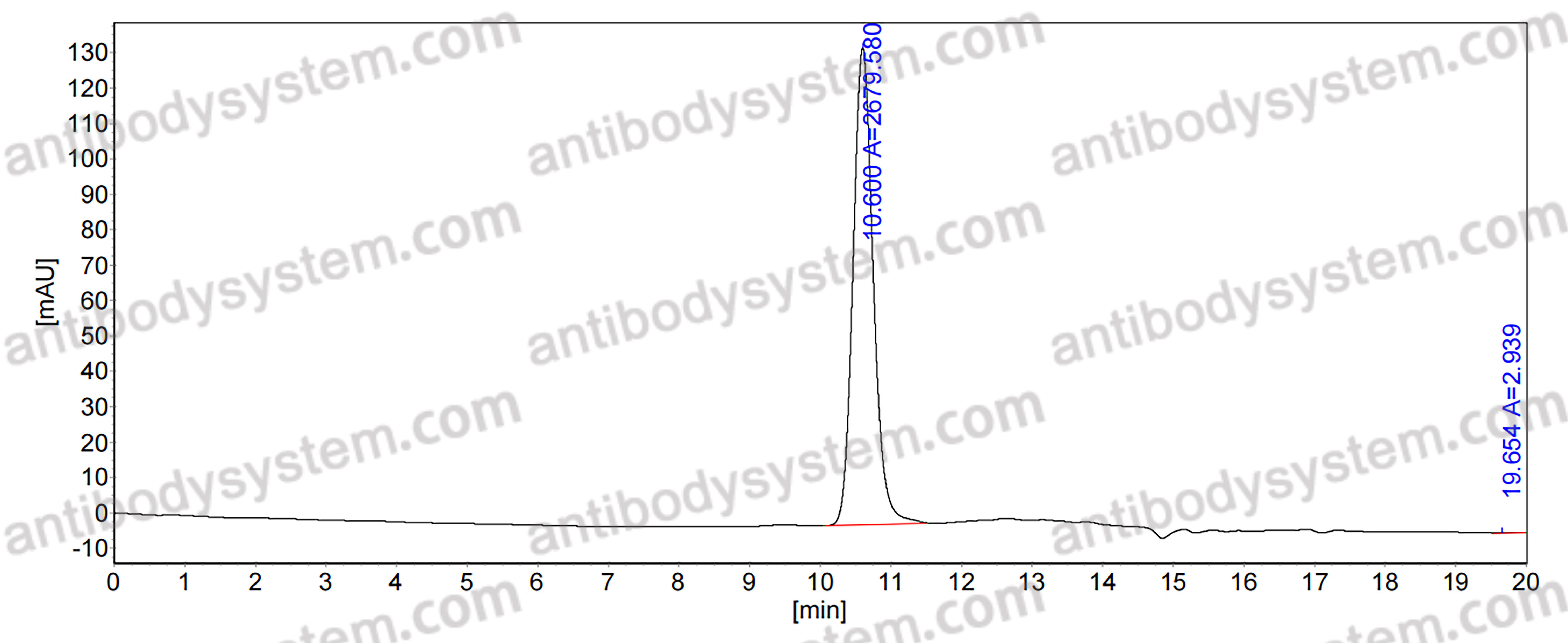 Anti-Kir2.1 K+ channel Antibody (N112/16)