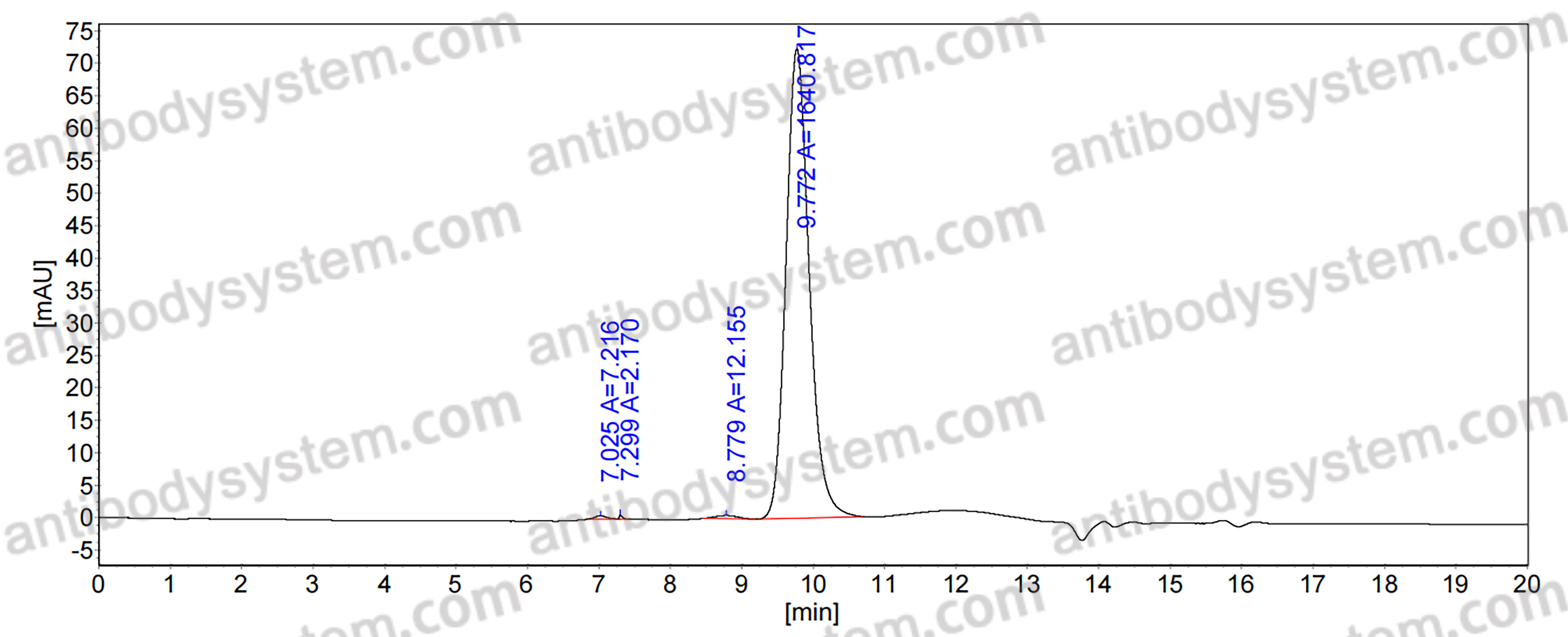 Anti-Kir2.1 K+ channel Antibody (N112B/14)