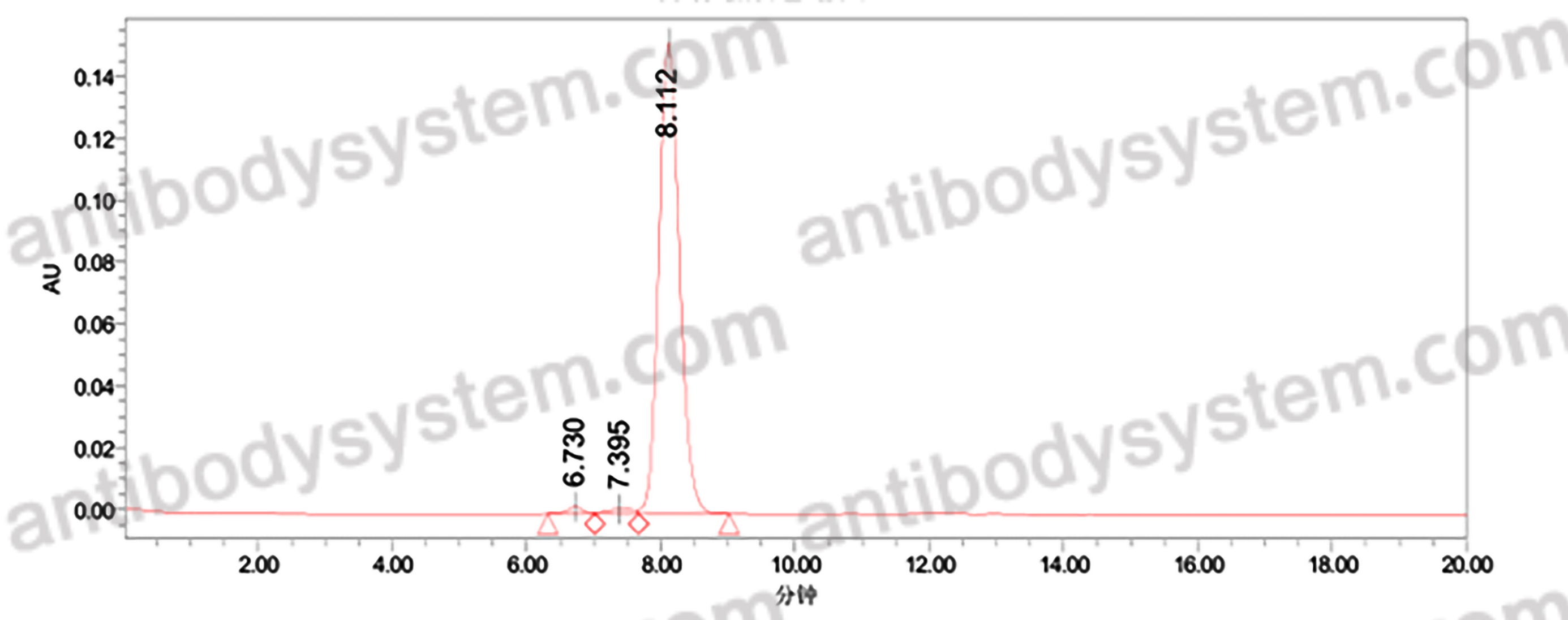 Anti-CASPR/Neurexin IV Antibody (K65/35)