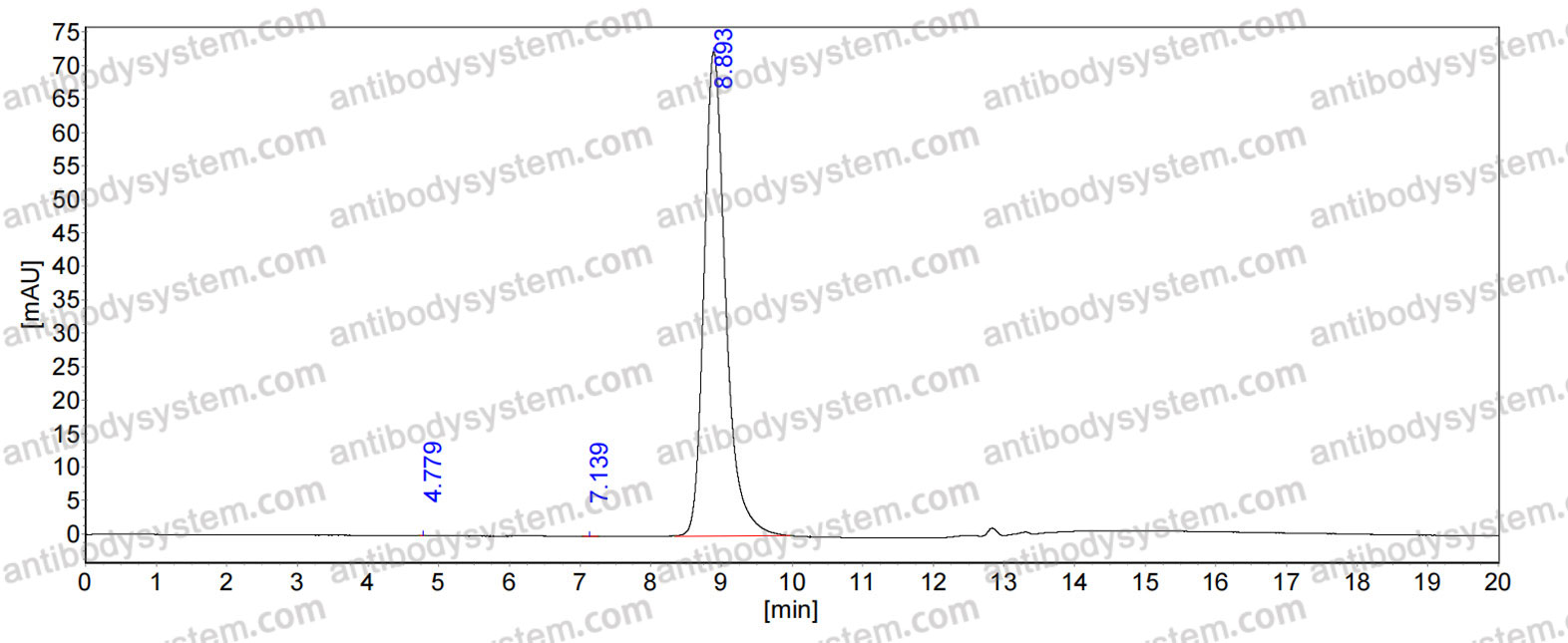 Anti-Human DSG1 Antibody (SAb2257)