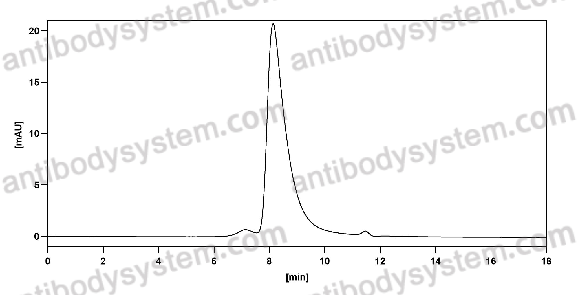 Mouse Anti-Human CD87/PLAUR/suPAR Antibody (ATN615)