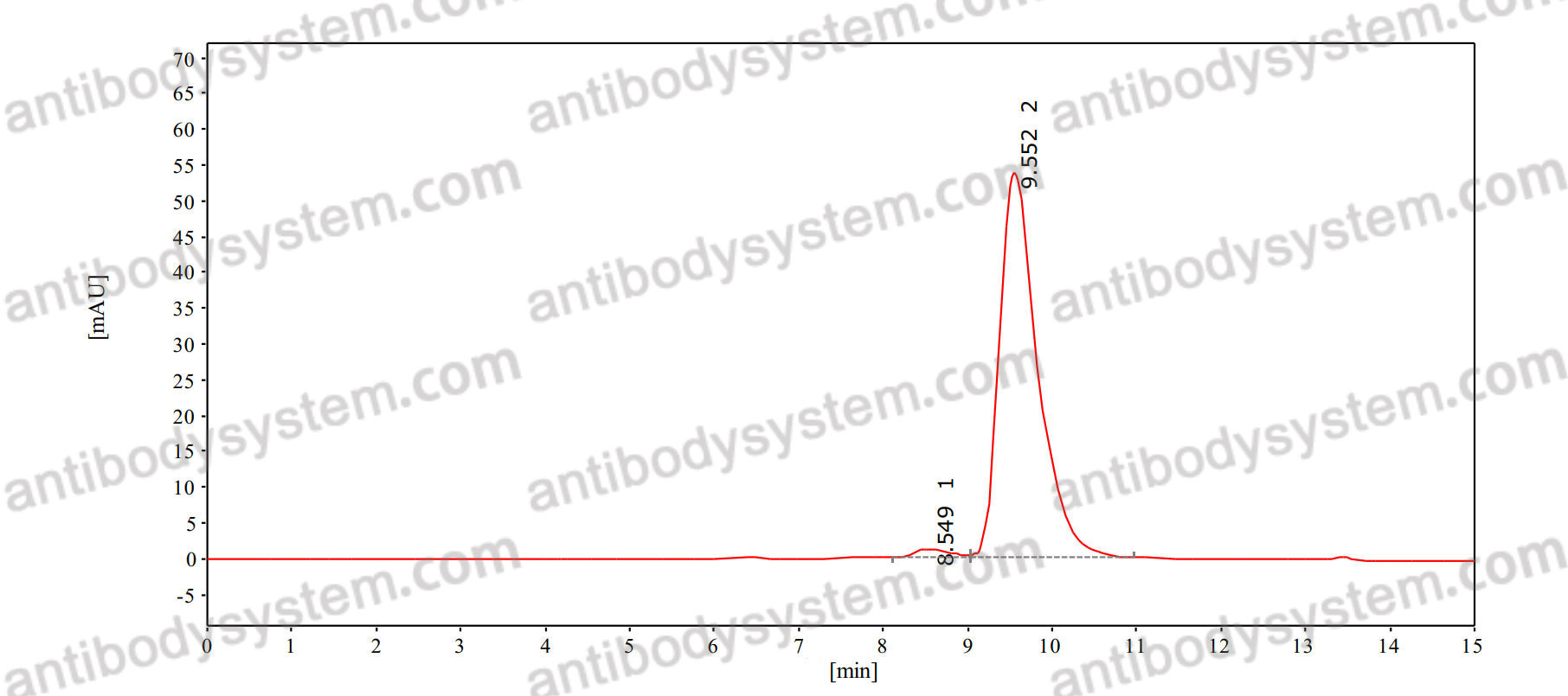Anti-VMAT2 Antibody (N449/73)