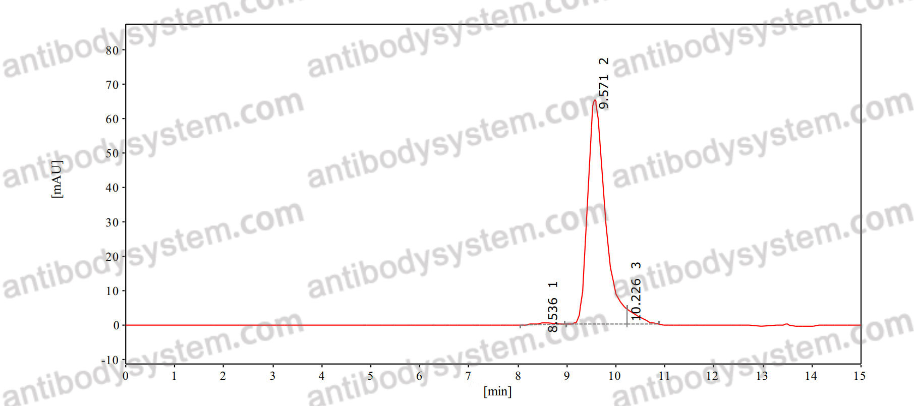 Anti-Human IL24 Antibody (Fs0359)